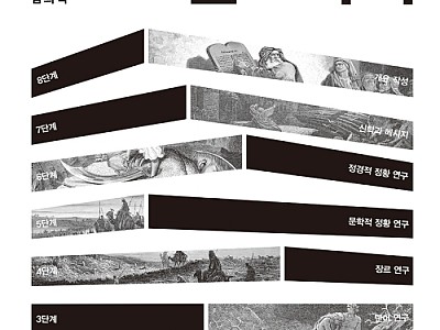 『성경으로 설교하기』, 언약신학 관점의 8단계 구약 주해법 제시