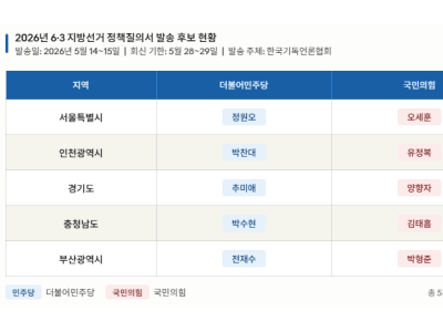 한국기독언론협회, 6·3 지방선거 양당 후보 10명에 종교정책 질의서 발…