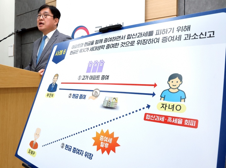 보도사진