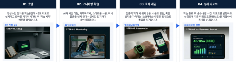 보도사진