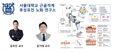 보도사진