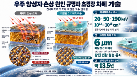 보도사진