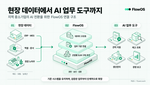 보도사진